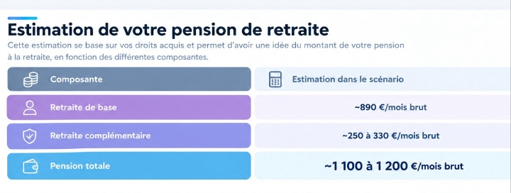 estimation de pension de retraite